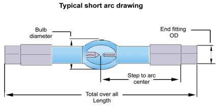 How do xenon lamps and flash lamps work - Explain that Stuff