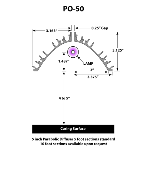 PO-50 UV Reflector